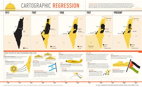 palestine vs israel conflict timeline