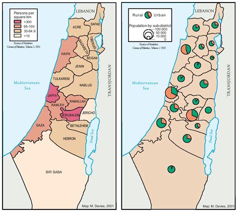 palestinian population history