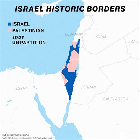 palestinian problem history and development