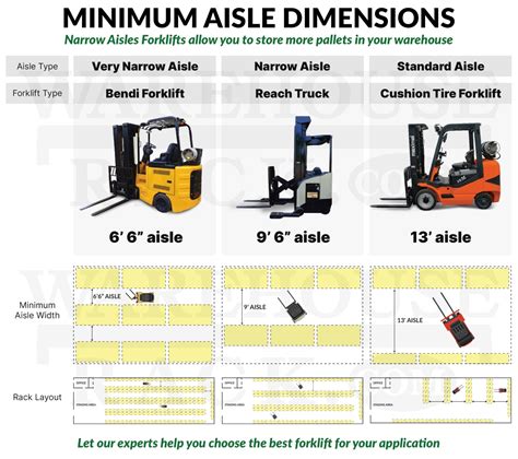 Pallet Jack Aisle Width