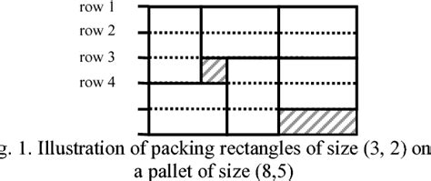 pallet loading problem algorithm
