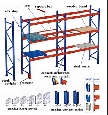 Pallet Racking Specs