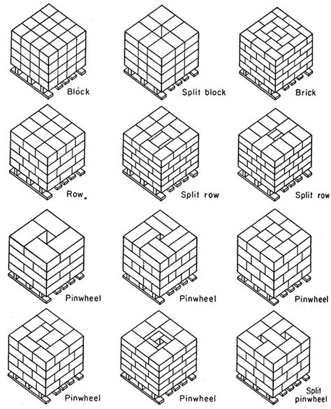 Pallet Stacking Patterns
