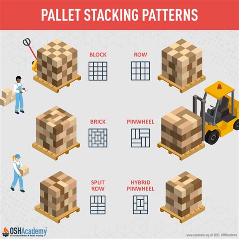 Pallet Stacking Program