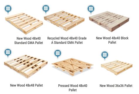 Pallet Types Chep