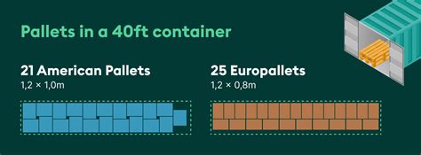 Pallets In 40 Ft Container