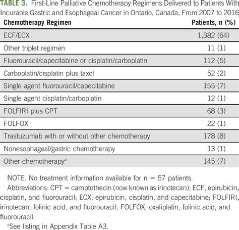 palliative chemotherapy for esophageal cancer