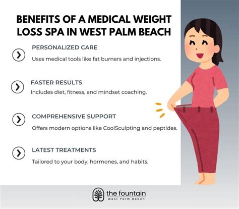 Palm Beach Weight Loss
