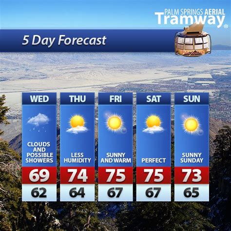 palm spring tramway weather