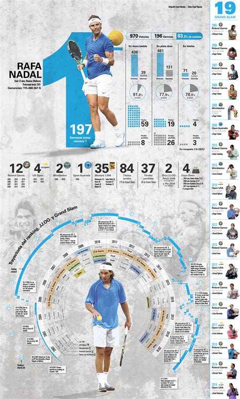 palmares de rafa nadal