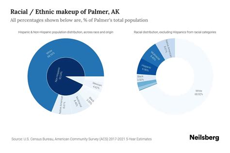 palmer ak population 2023
