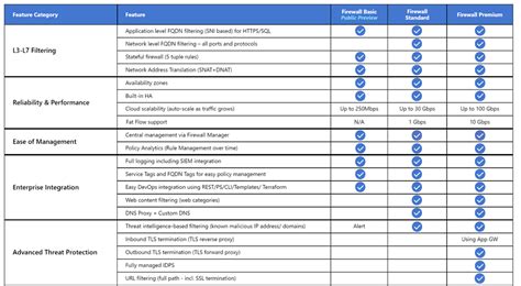 palo alto azure firewall pricing