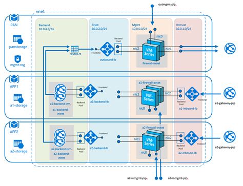 palo alto virtual firewall azure