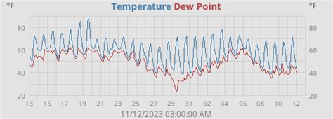 palo alto weather long range