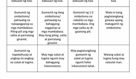 Rubrics Pamantayan Sa Pagsulat Ng Sanaysay | pagsulatizen