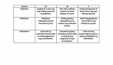 Pamantayan Sa Pagsulat Ng Reaksyon 1 May Malawak At Lalim Ng - Mobile