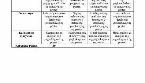 Pamantayan - asd - RUBRICS PARA SA PAGGAWA NG POSTER Pamantayan 5 4 3 2