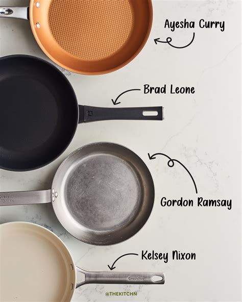 Pan Brand Names