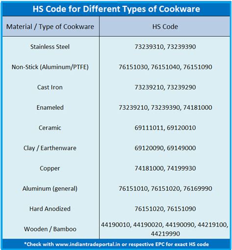 Pan Cookware Hs Code