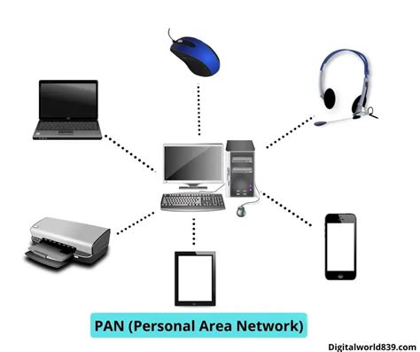 pan full form in computer network example