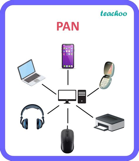 pan meaning in computer language
