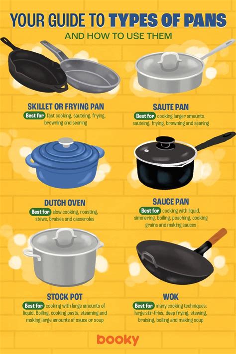 Pan Pot Explain