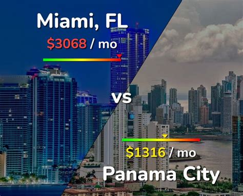 panama city vs miami