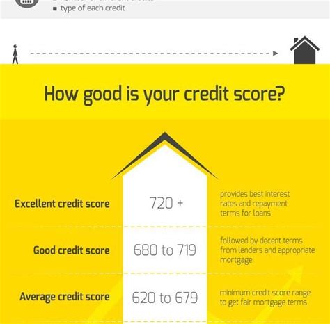 panama credit report cheap