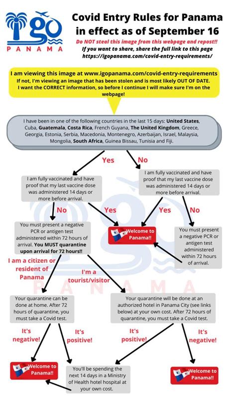 Panama Entry Requirements Layover