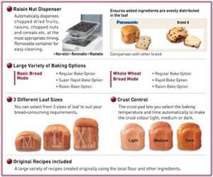 Panasonic Bread Maker Loaf Sizes