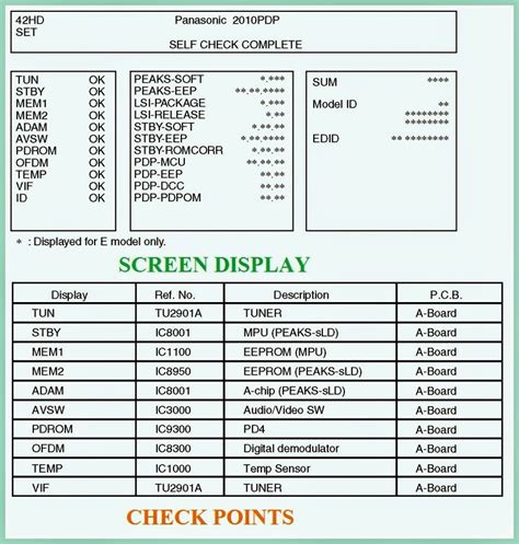 Panasonic Date Code Format