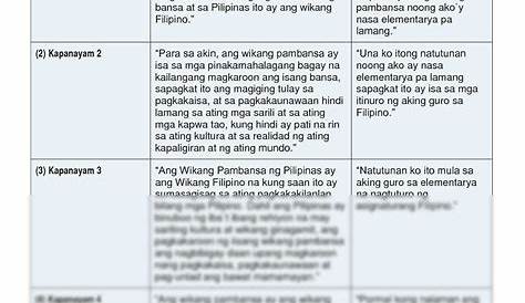 SOLUTION: Panayam tungkol sa wikang filipino - Studypool