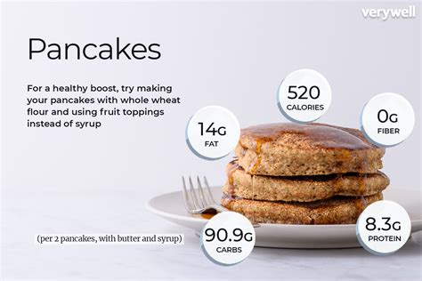 Pancake Have Carbs