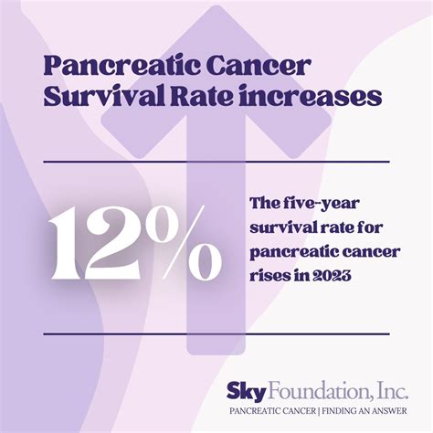 pancreatic cancer survival rate 2024
