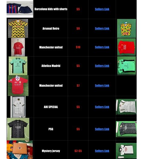 pandabuy spreadsheet jerseys