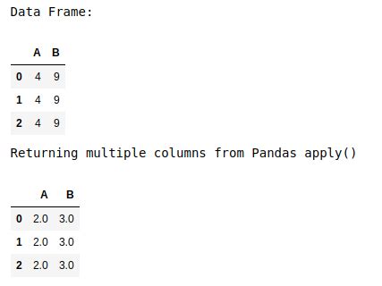 pandas apply example