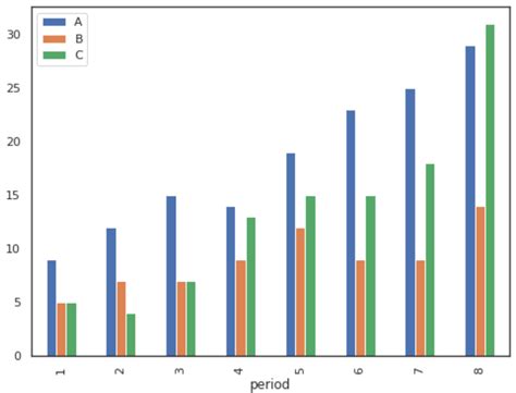 Pandas Bar Chart Color Based On Value