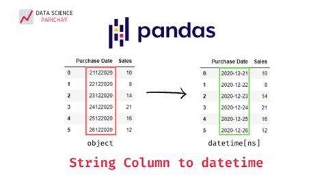 pandas change column type string to datetime