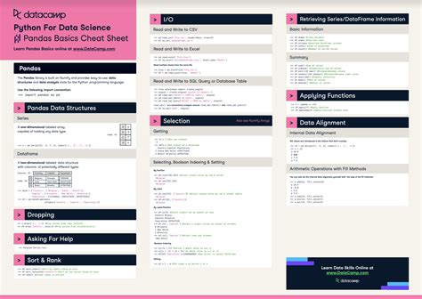 pandas cheat sheet for data science in python