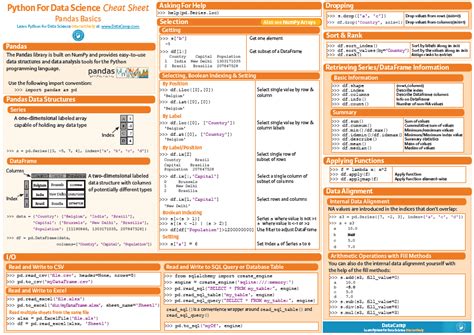 pandas cheat sheet for data science in python pdf