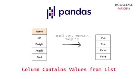 Pandas Check If Column Sorted