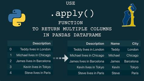 pandas compare two columns and return differences