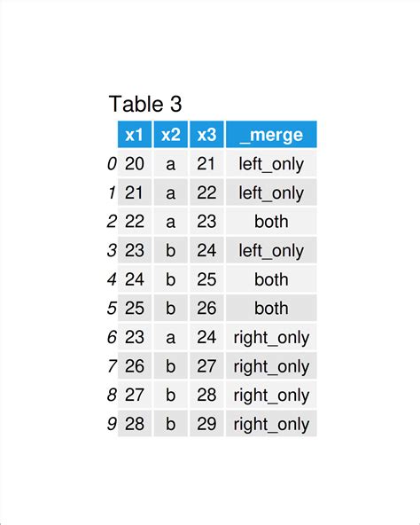pandas compare values in two dataframes