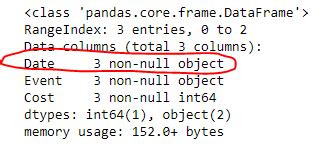pandas convert column type to string