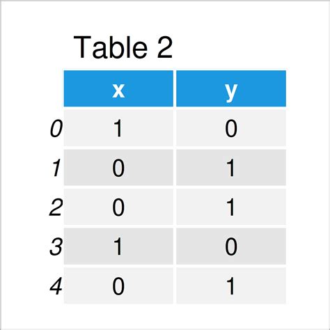 pandas create dataframe with dummy data