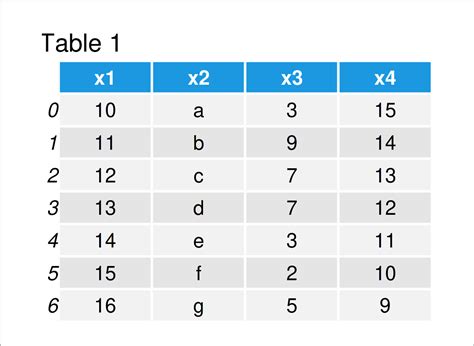 pandas dataframe add column based on function