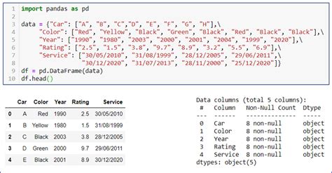 pandas dataframe change column datatype