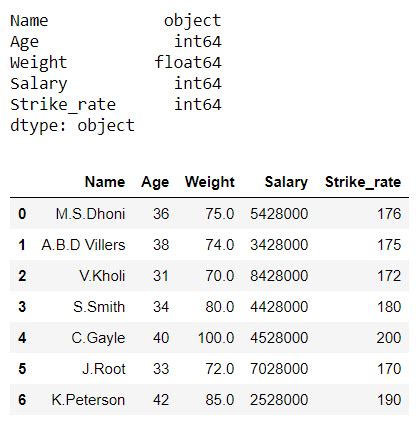 pandas dataframe change column type from float to int