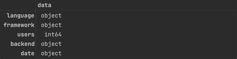 pandas dataframe change column type to string