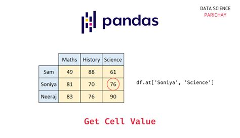 pandas dataframe get cell value without index